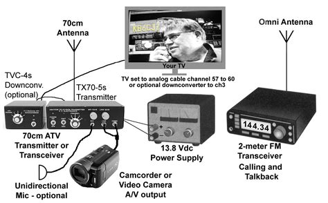 amatet tv|Amateur television